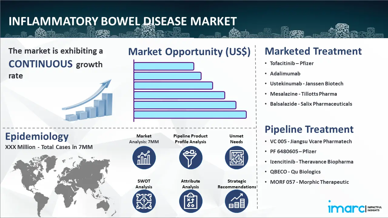 Inflammatory Bowel Disease Market