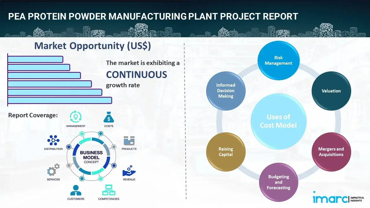 Pea Protein Powder Manufacturing Plant