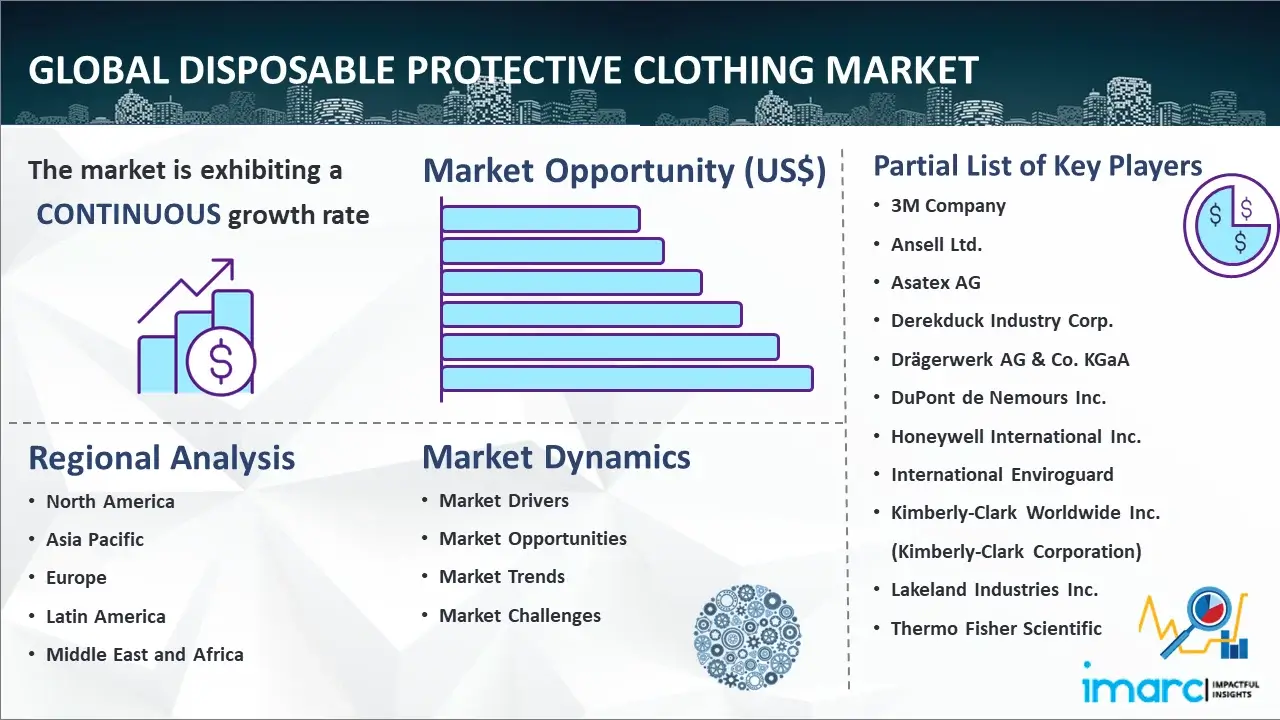 Global Disposable Protective Clothing Market