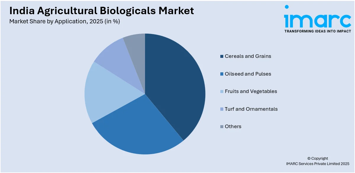 India Agricultural Biologicals Market By Application