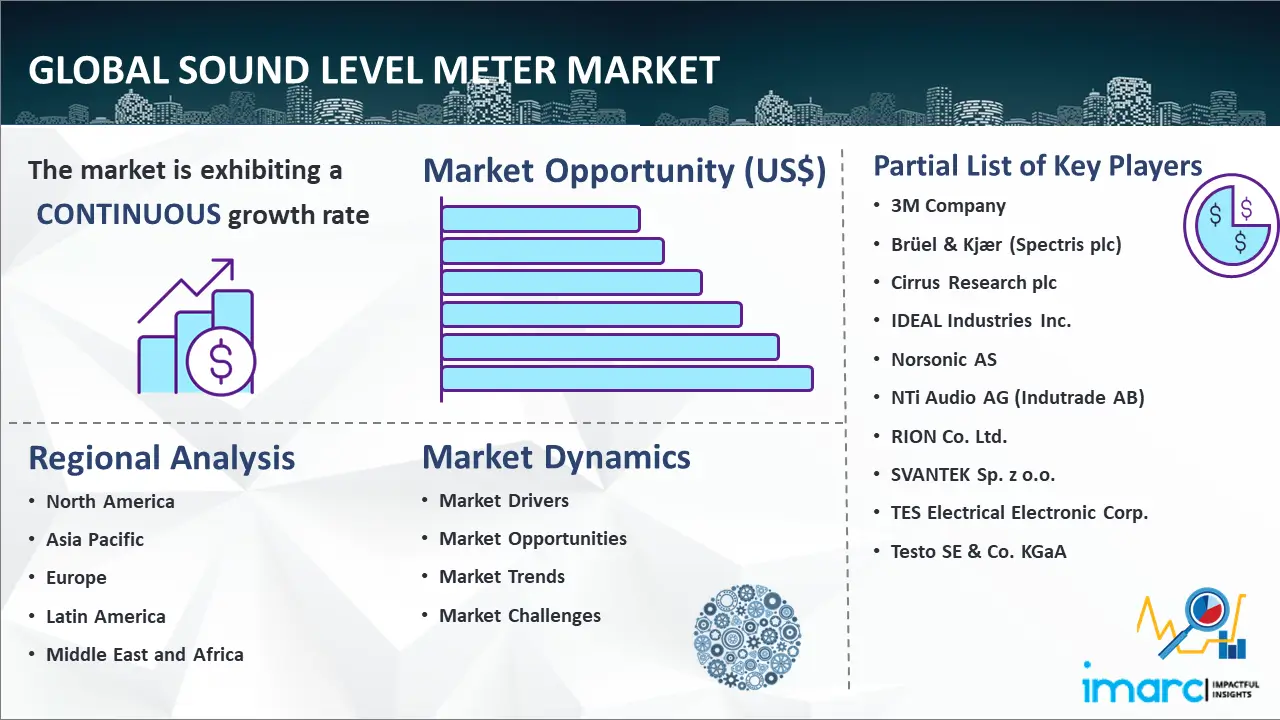 Global Sound Level Meter Market