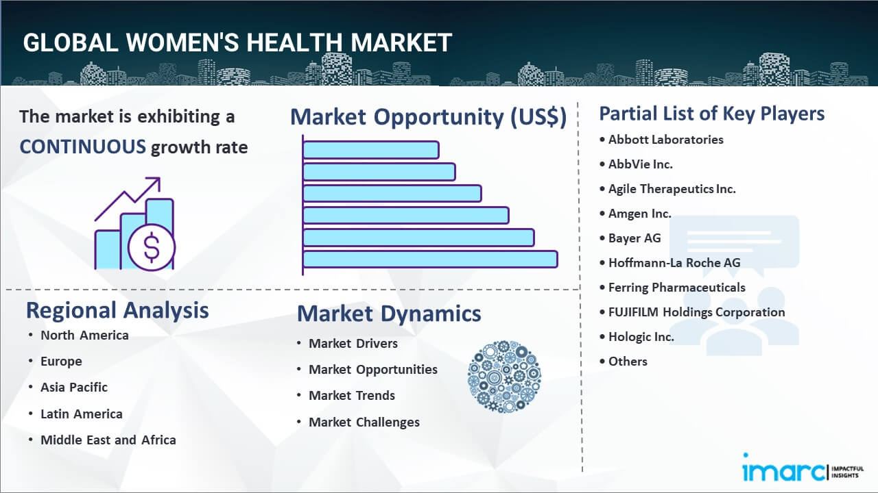 Women's Health Market