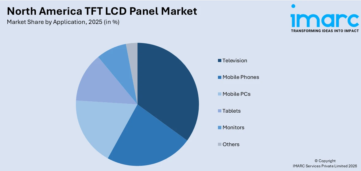North America TFT LCD Panel Market By Application