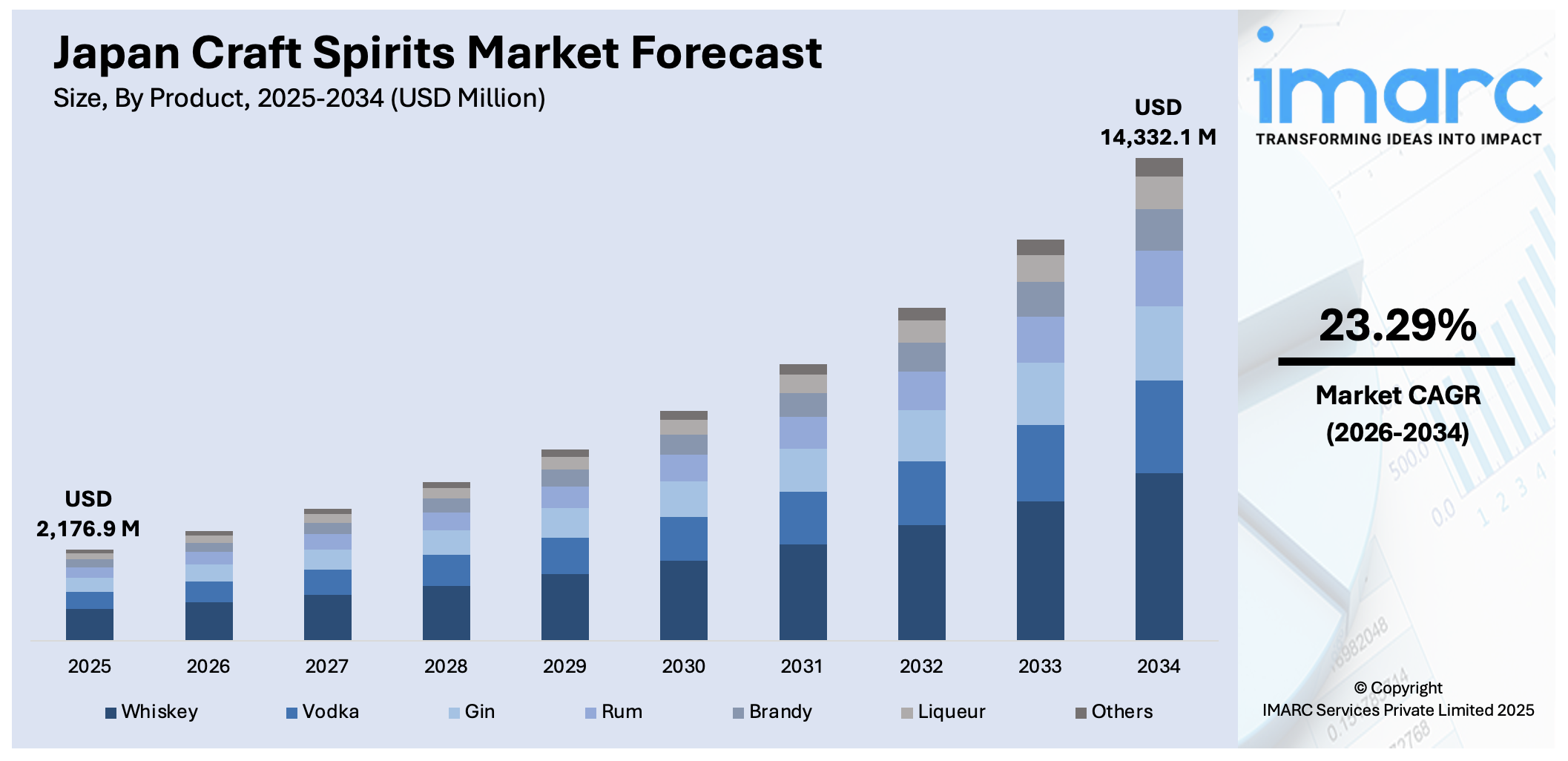 Japan Craft Spirits Market Size