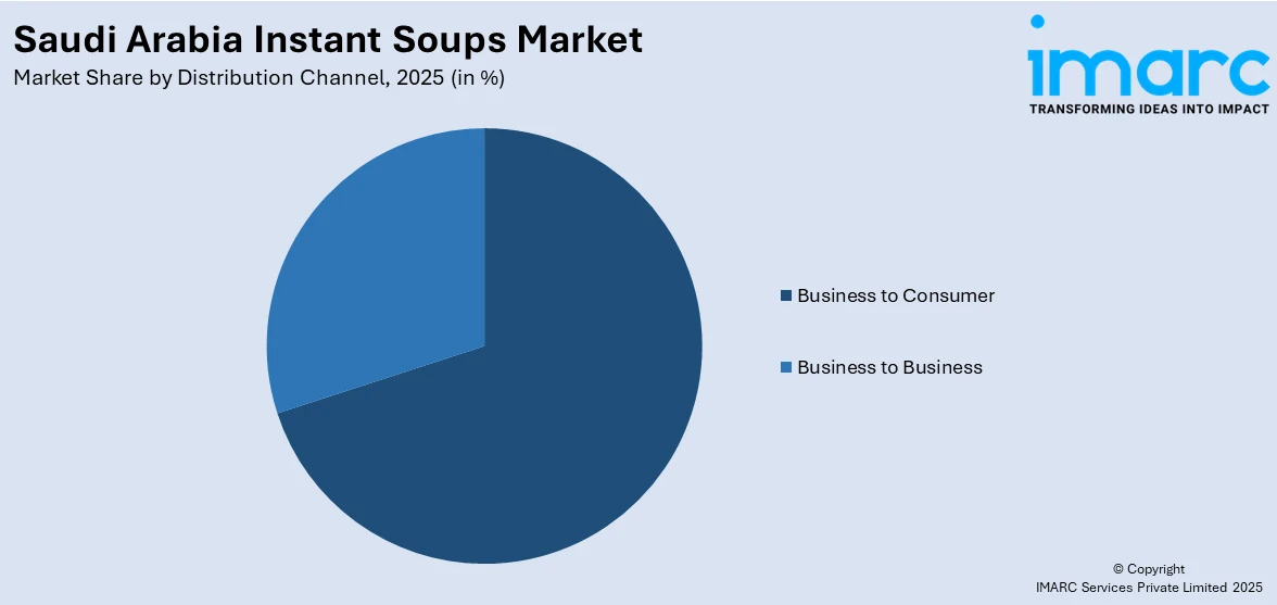 Saudi Arabia Instant Soups Market By Distribution Channel