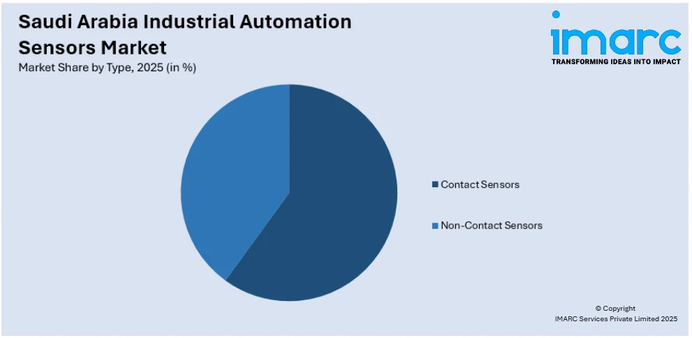 Saudi Arabia Industrial Automation Sensors Market By End User