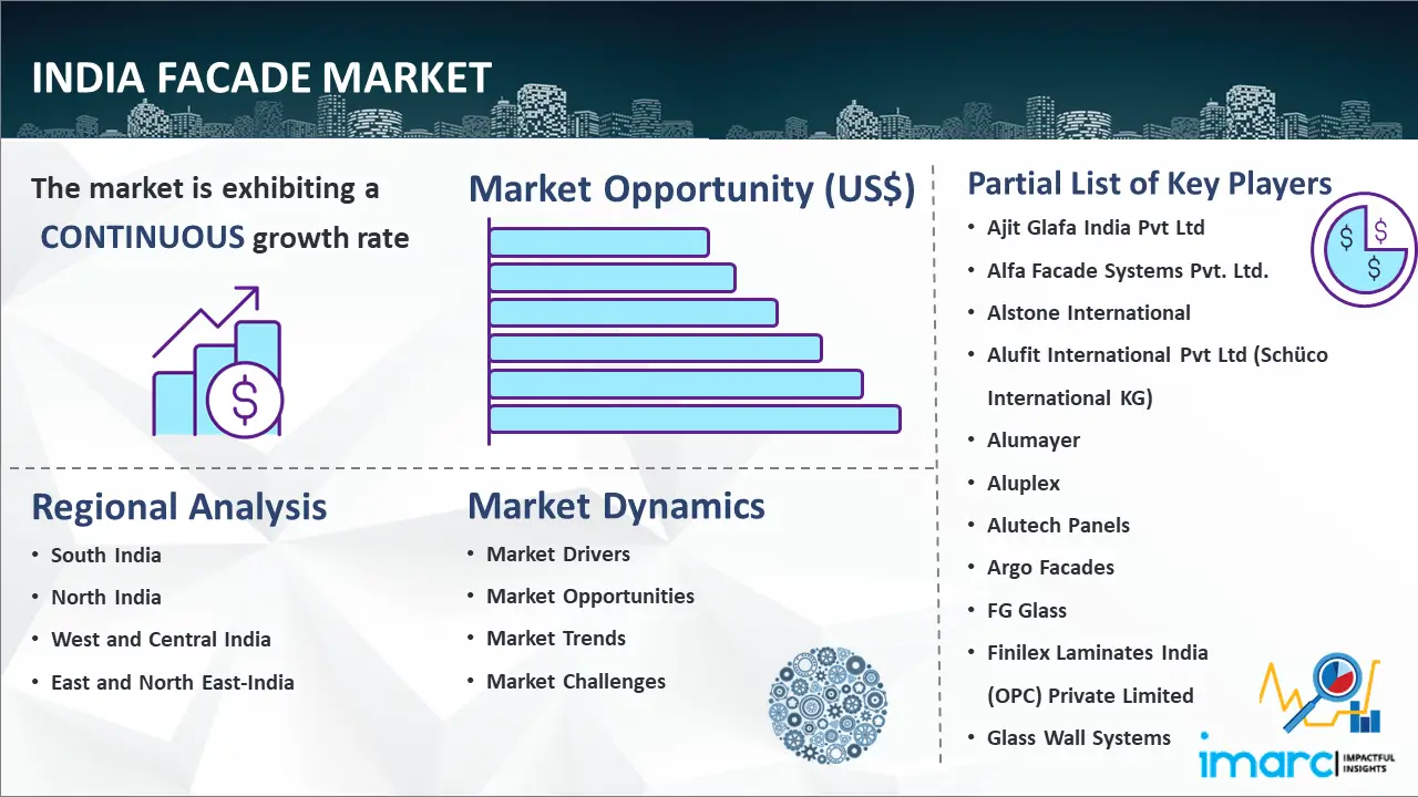 India Facade Market