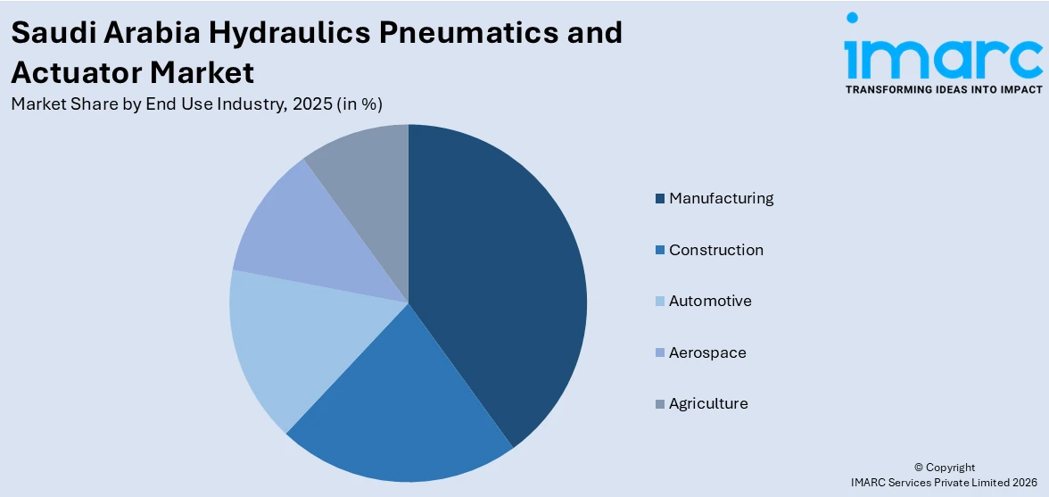 Saudi Arabia Hydraulics Pneumatics and Actuator Market By End Use Industry