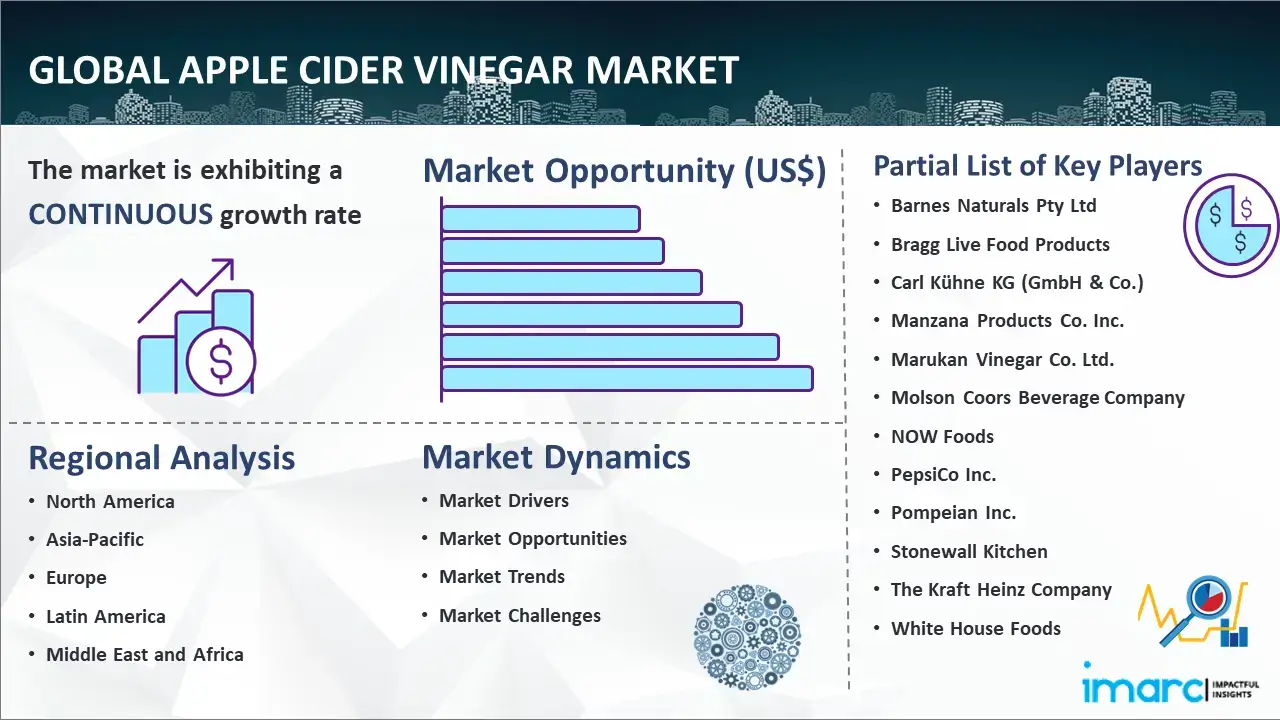 Global Apple Cider Vinegar Market Report