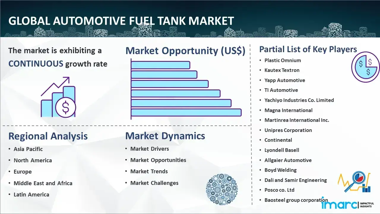 Informe de mercado global de tanques de combustible para automóviles