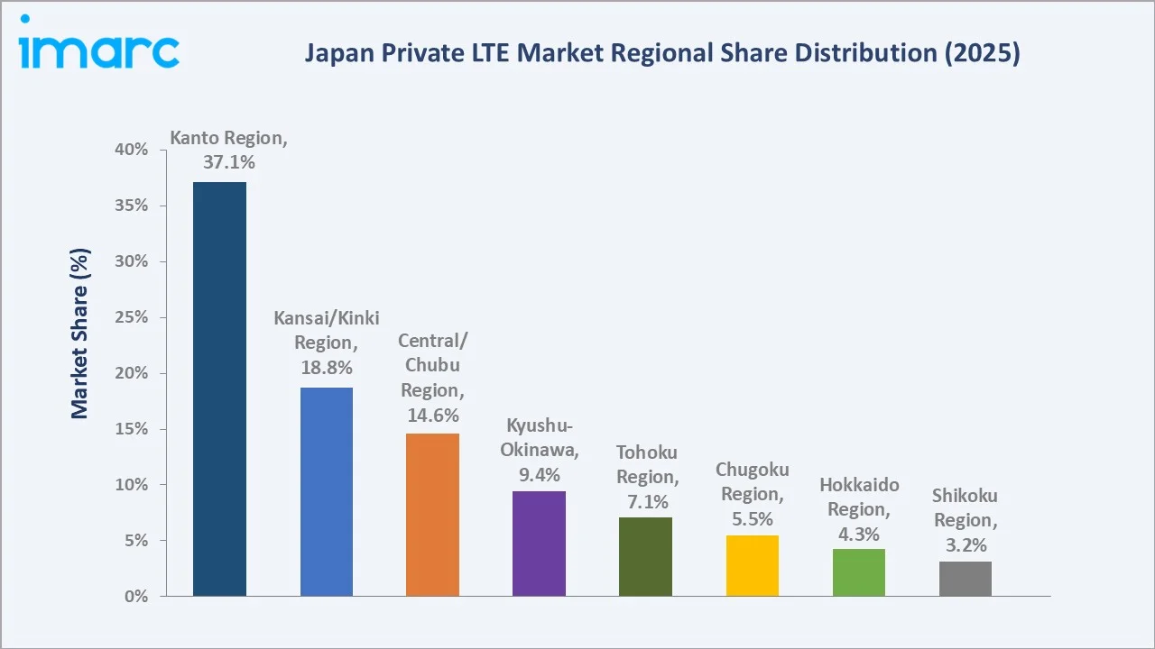 Japan Private LTE Market by Region