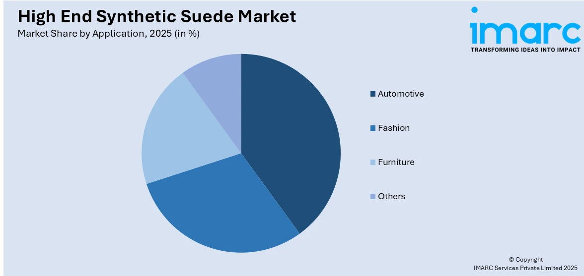 High End Synthetic Suede Market By Application