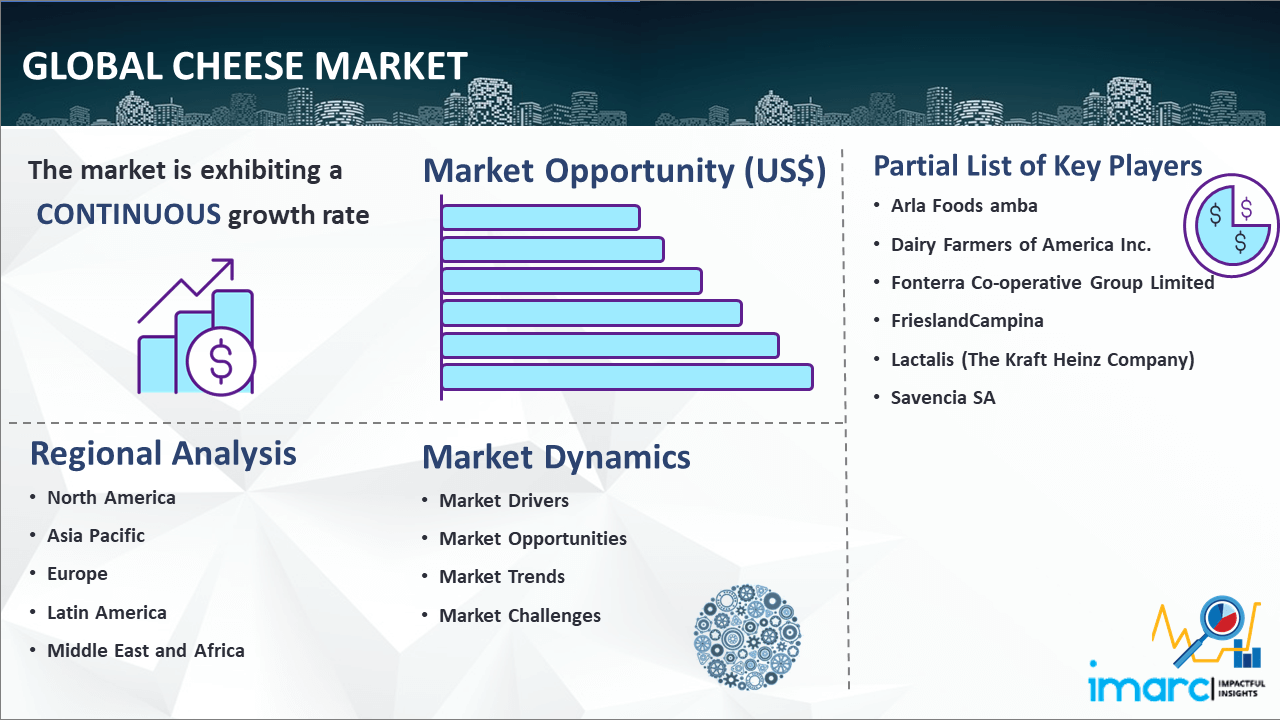 Global Cheese Market