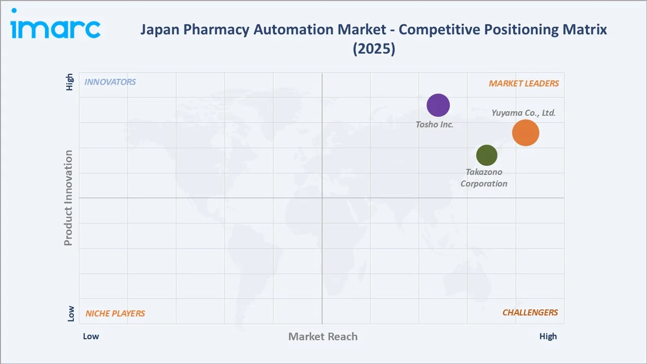 Japan Pharmacy Automation Market By Competitive Landscape