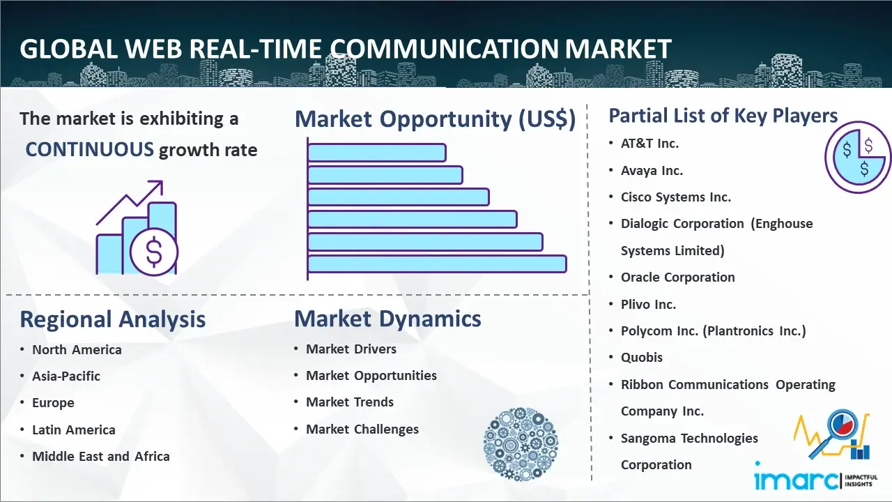 Global Web Real-Time Communication Market