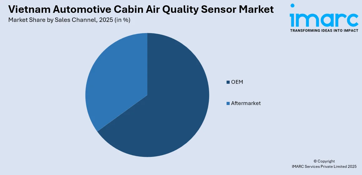 Vietnam Automotive Cabin Air Quality Sensor Market by Sales Channel