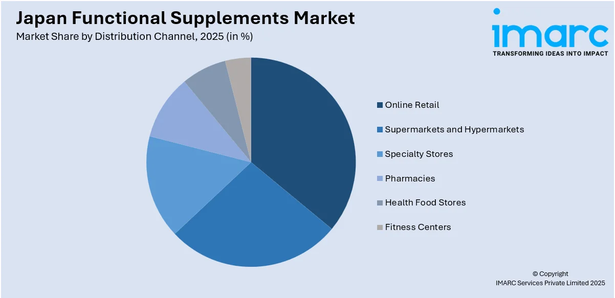 Japan Functional Supplements Market By Distribution Channel
