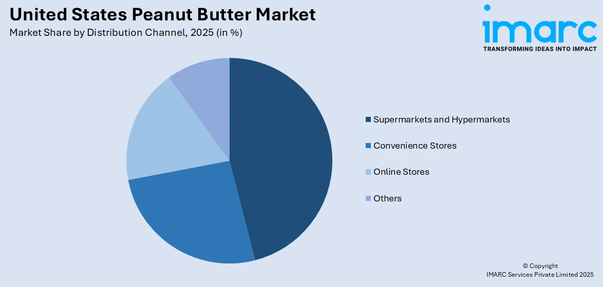 United States Peanut Butter Market By Distribution Channel