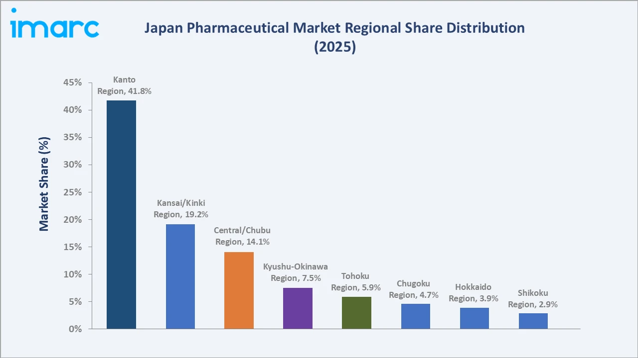 Japan Pharmaceutical Market By Region