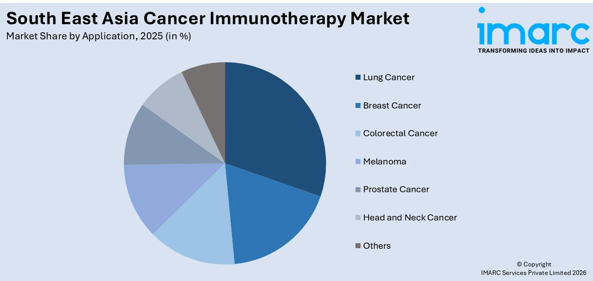 Southeast Asia Cancer Immunotherapy Market By Application
