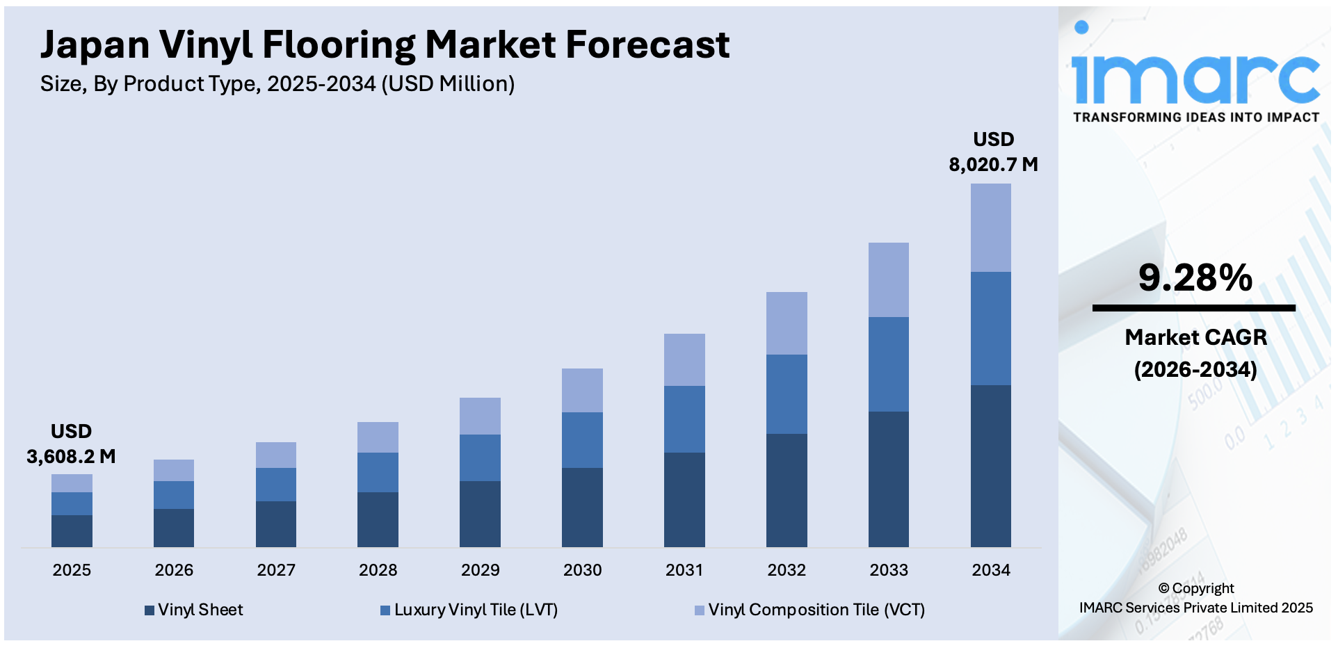 Japan Vinyl Flooring Market Size