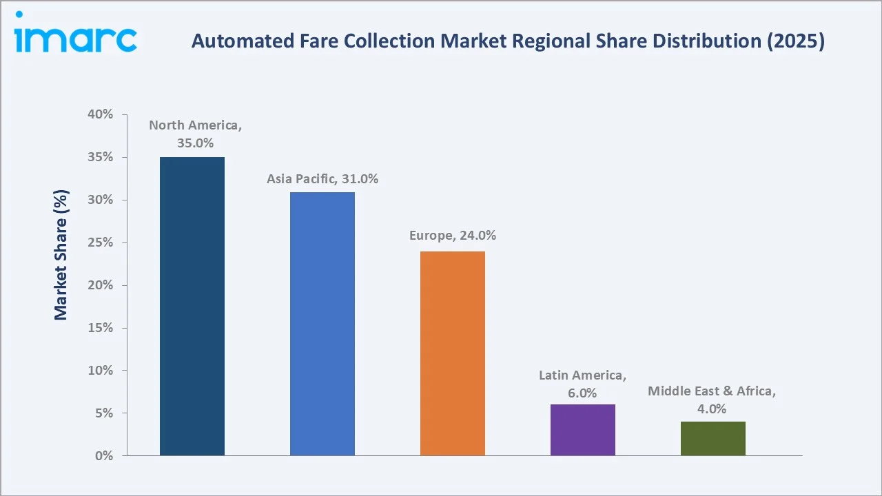 Automated Fare Collection Market By Region