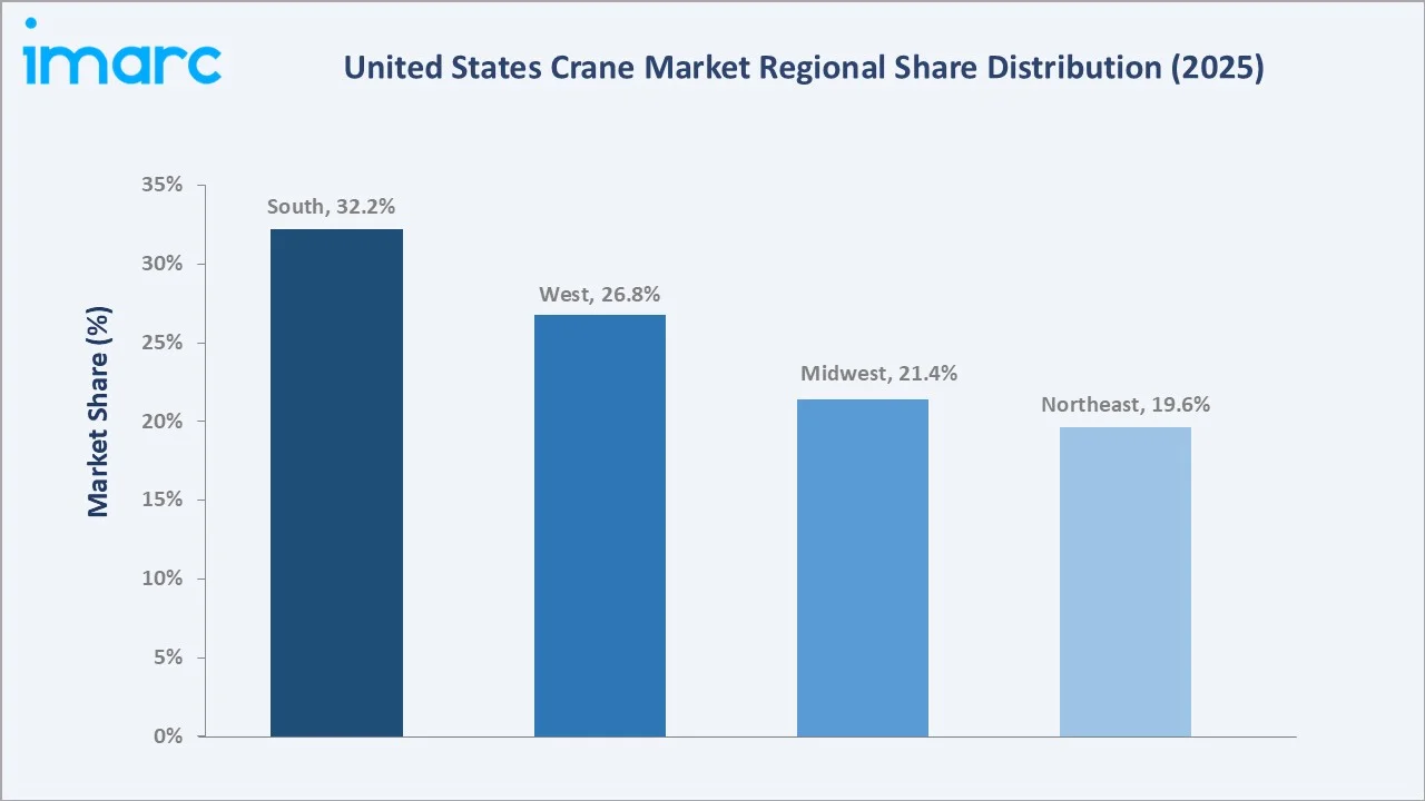 United States Crane Market By Region