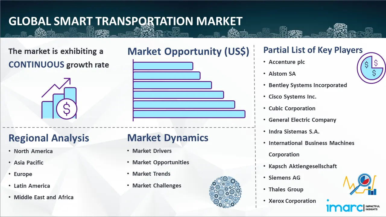 Global Smart Transportation Market Report