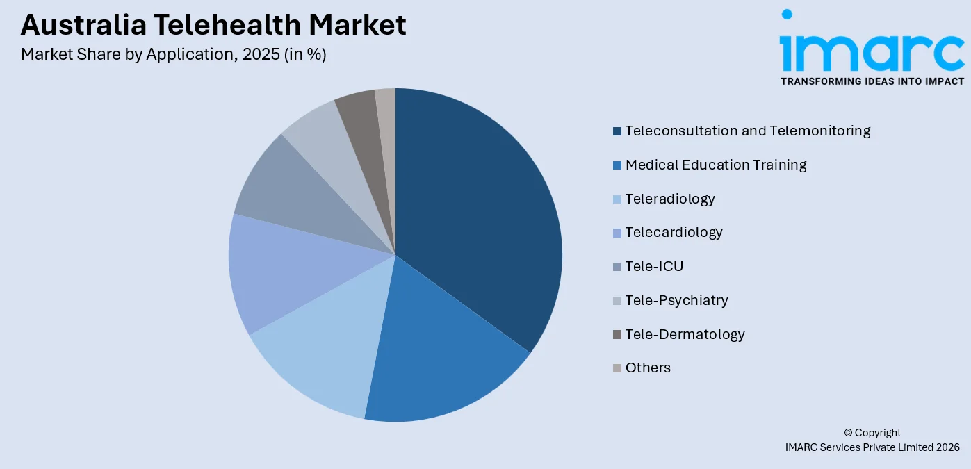 Australia Telehealth Market By Application
