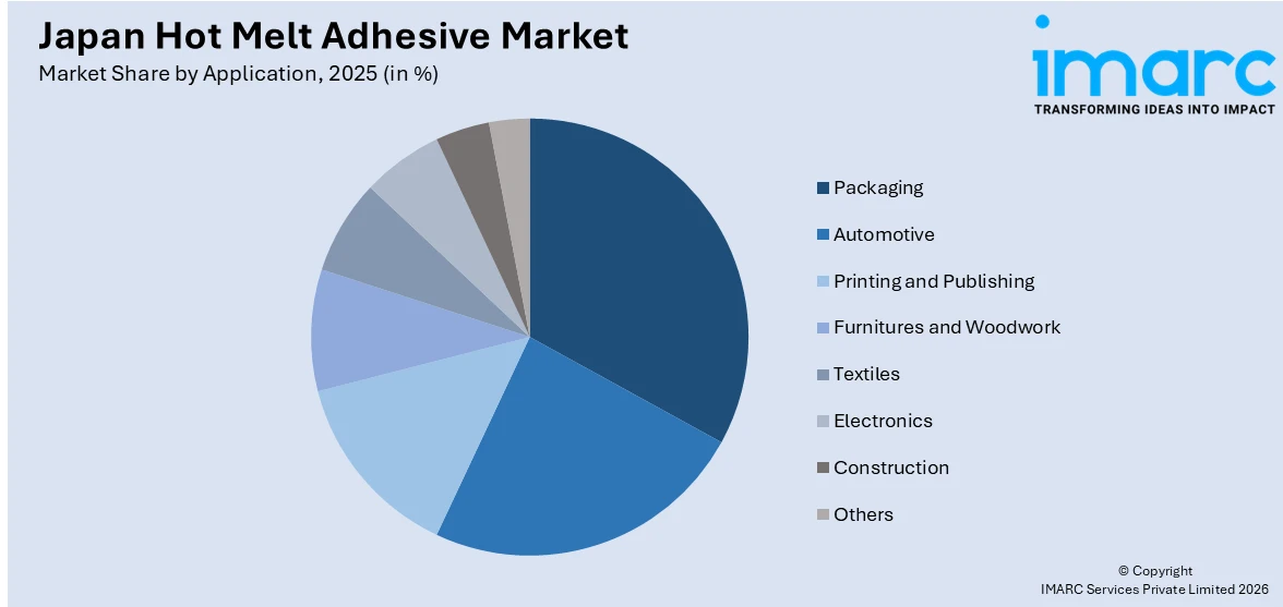 Japan Hot Melt Adhesive Market By Application