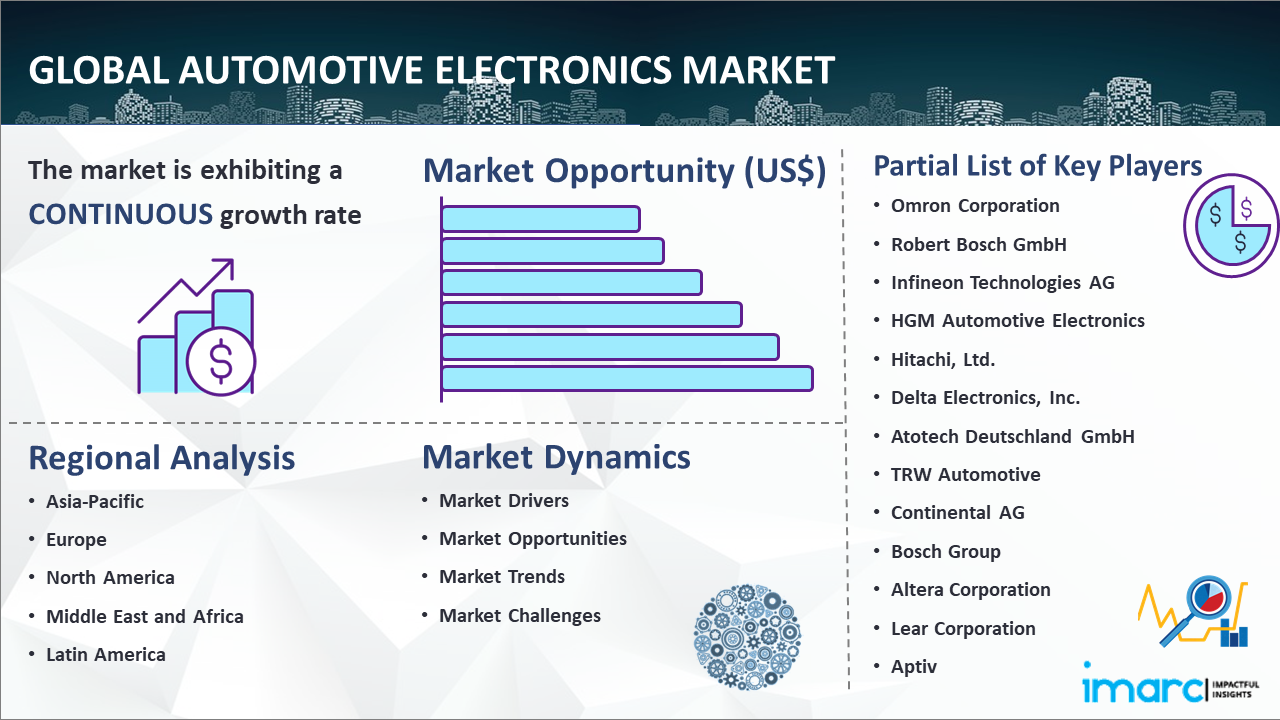 Global Automotive Electronic Market 