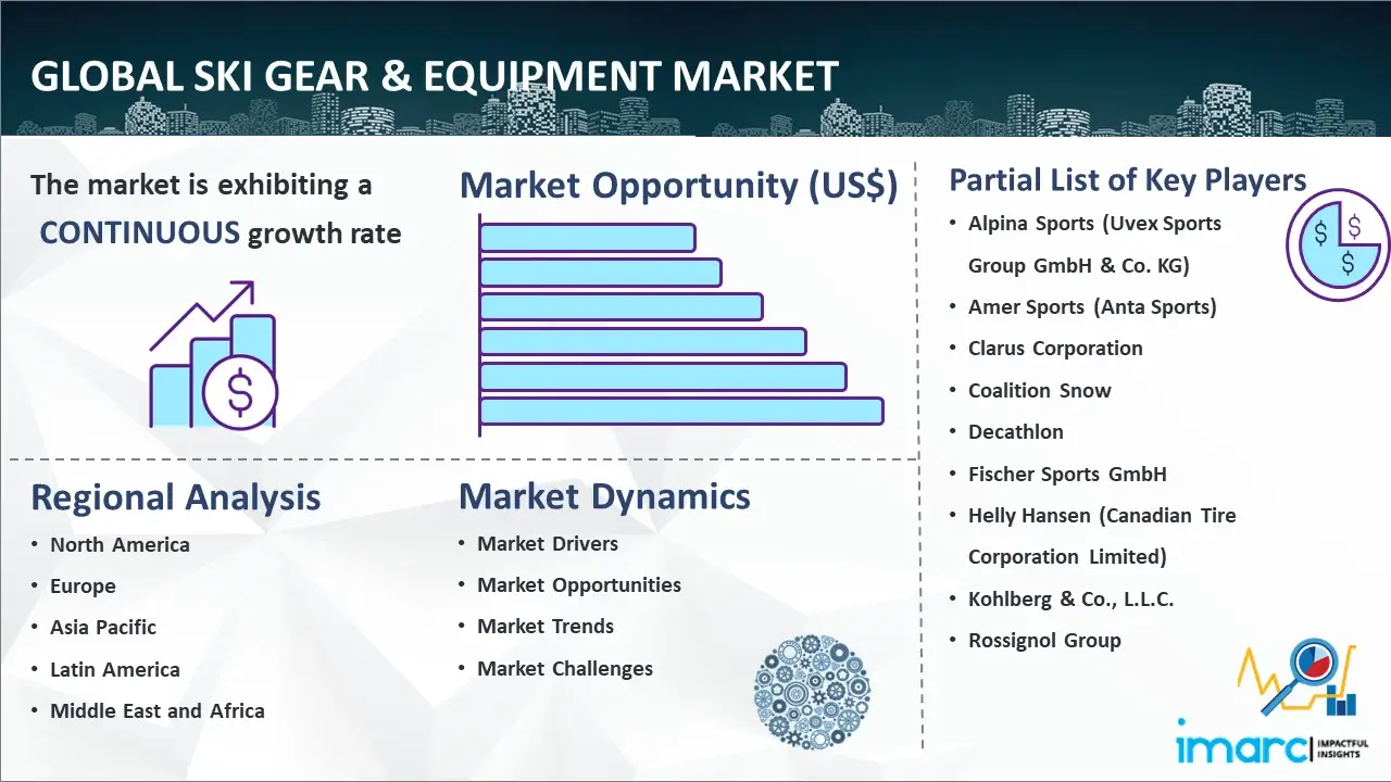 Global Ski Gear & Equipment Market