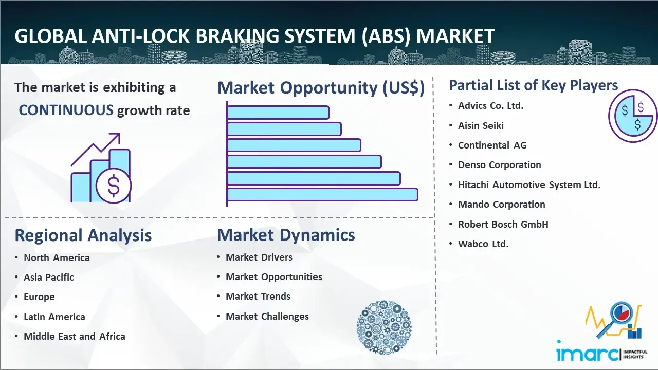 Automotive-APAC products: Antilock Braking System (ABS) or Wheel