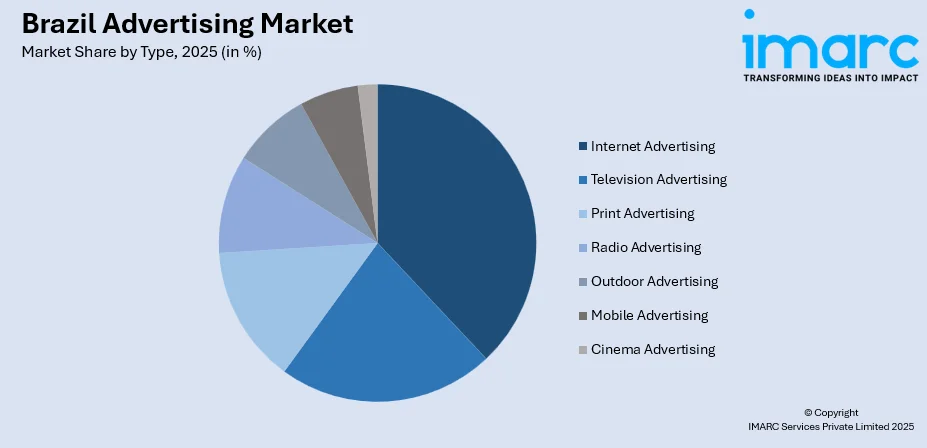 Brazil Advertising Market By Type