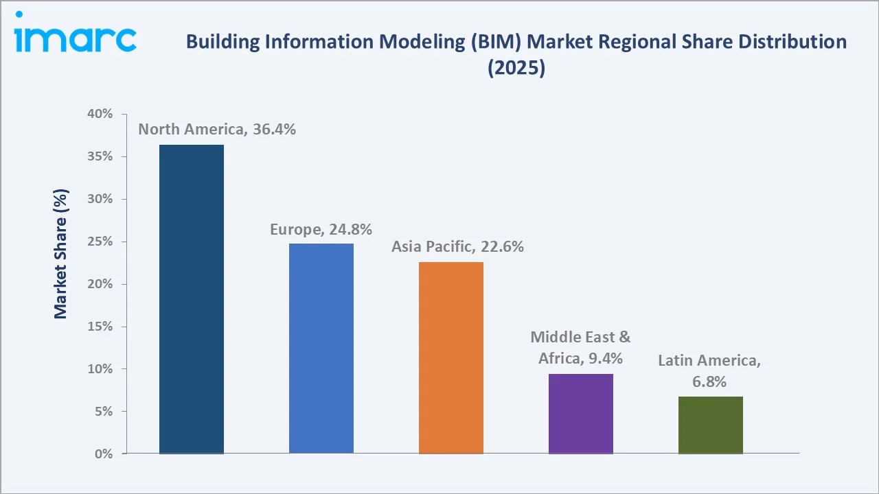 Building Information Modeling (BIM) Market By Region