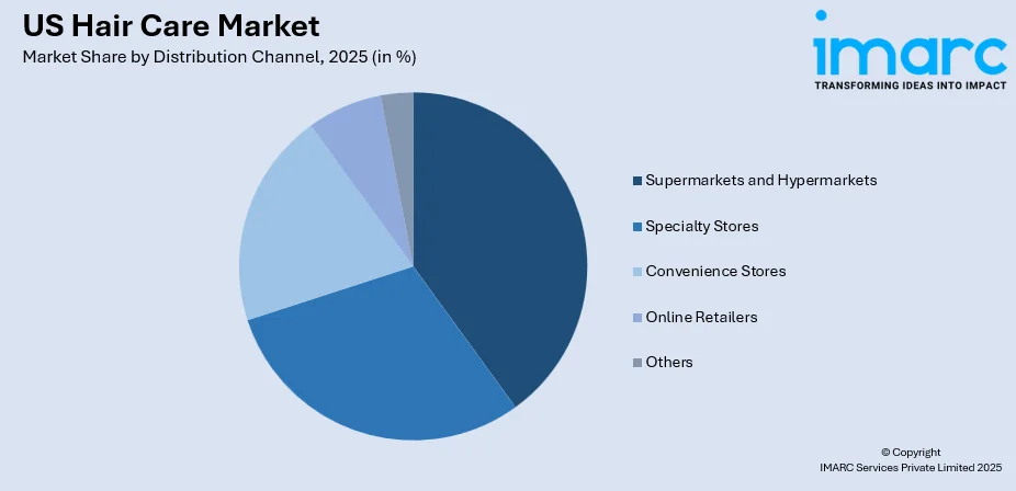 US Hair Care Market By Distribution Channel