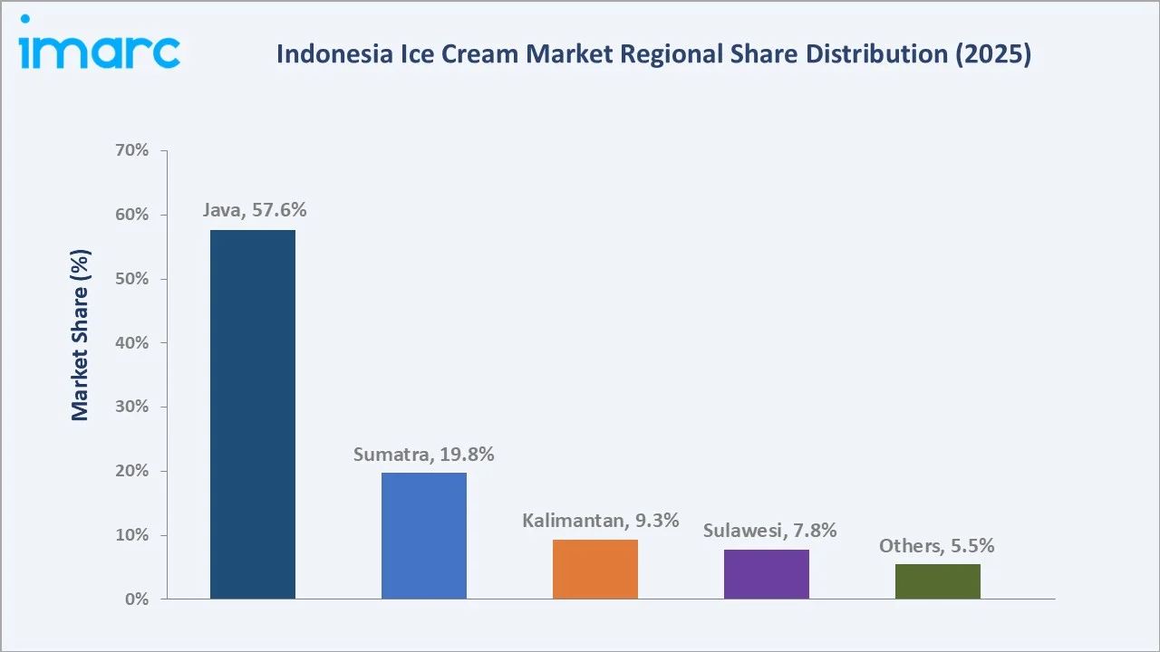 Indonesia Ice Cream Market By Region