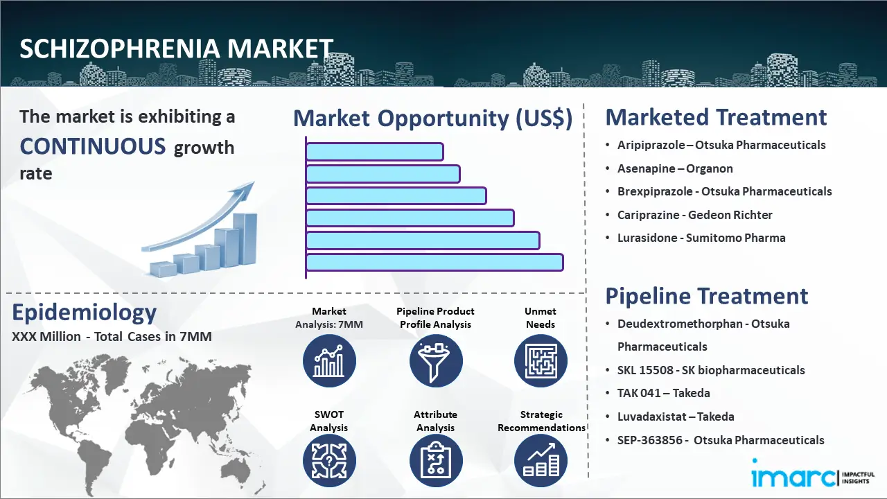 Schizophrenia Market