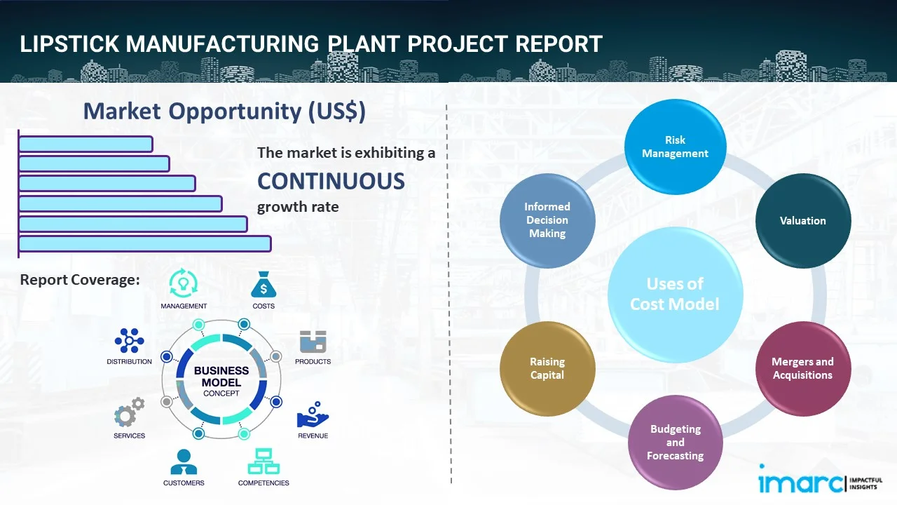 Lipstick Manufacturing Plant Project Report