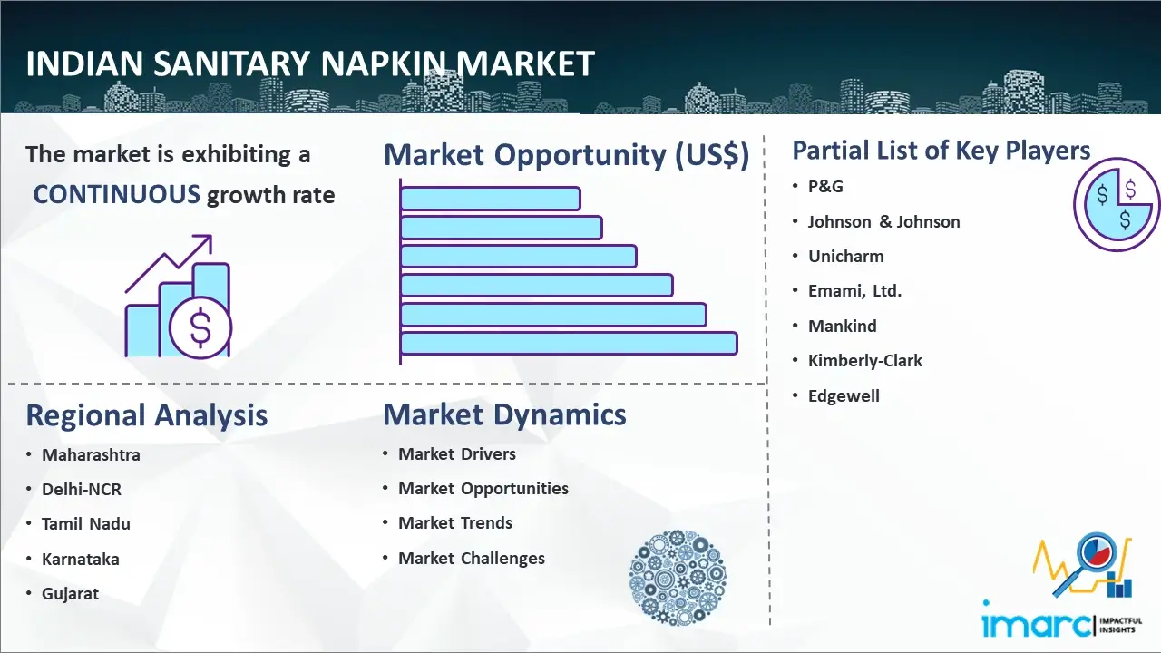 Indian Sanitary Napkin Market