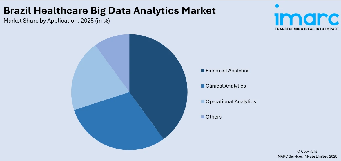 Brazil Healthcare Big Data Analytics Market By Application