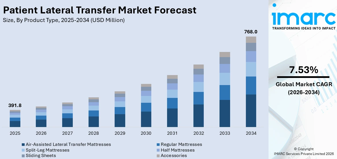 Patient Lateral Transfer Market Size