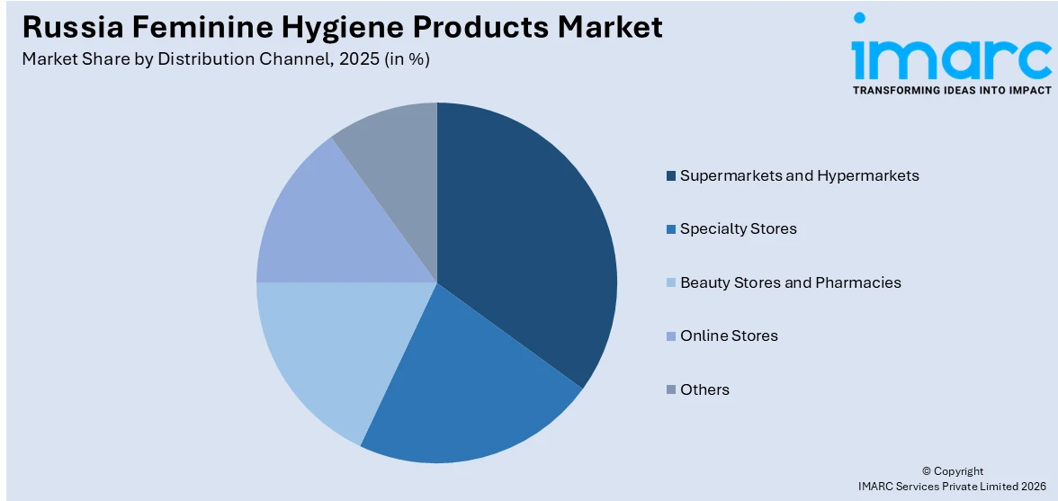 Russia Feminine Hygiene Products Market By Distribution Channel