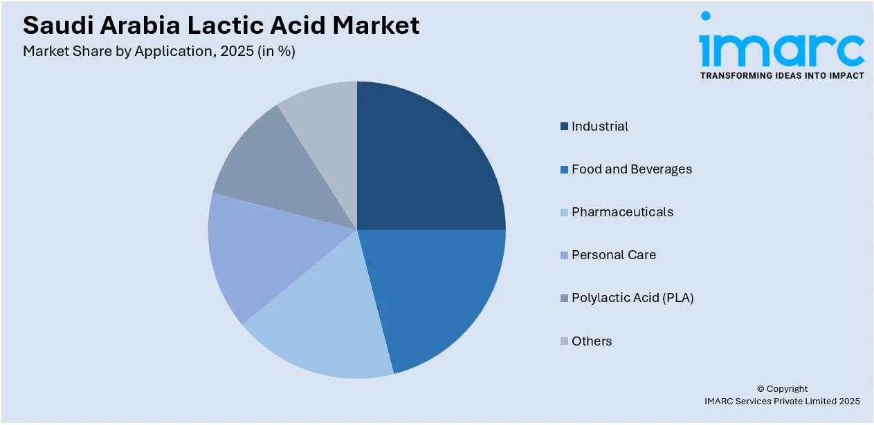 Saudi Arabia Lactic Acid Market by Application