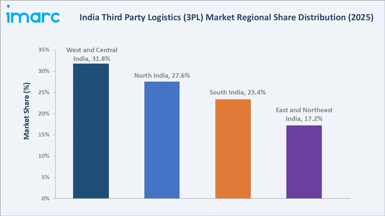 India Third Party Logistics (3PL) Market by Region
