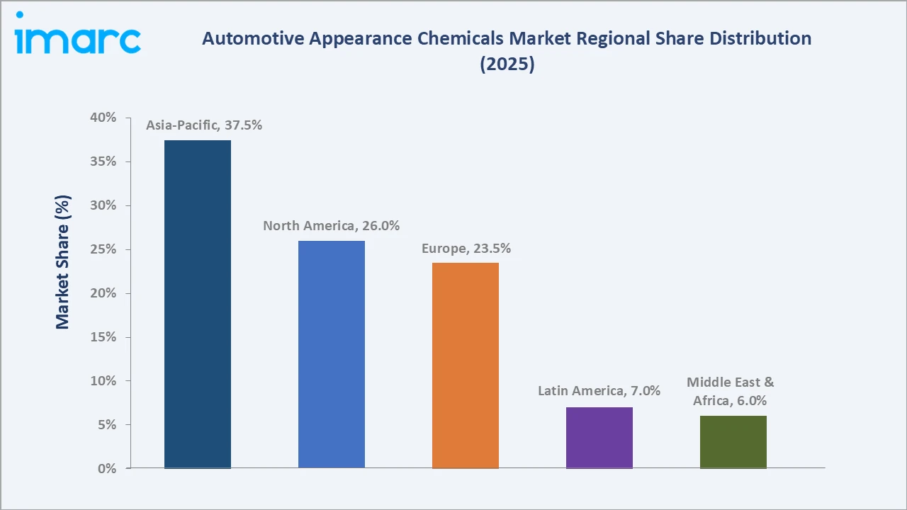 Automotive Appearance Chemicals Market By Region