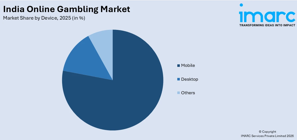 India Online Gambling Market By Device