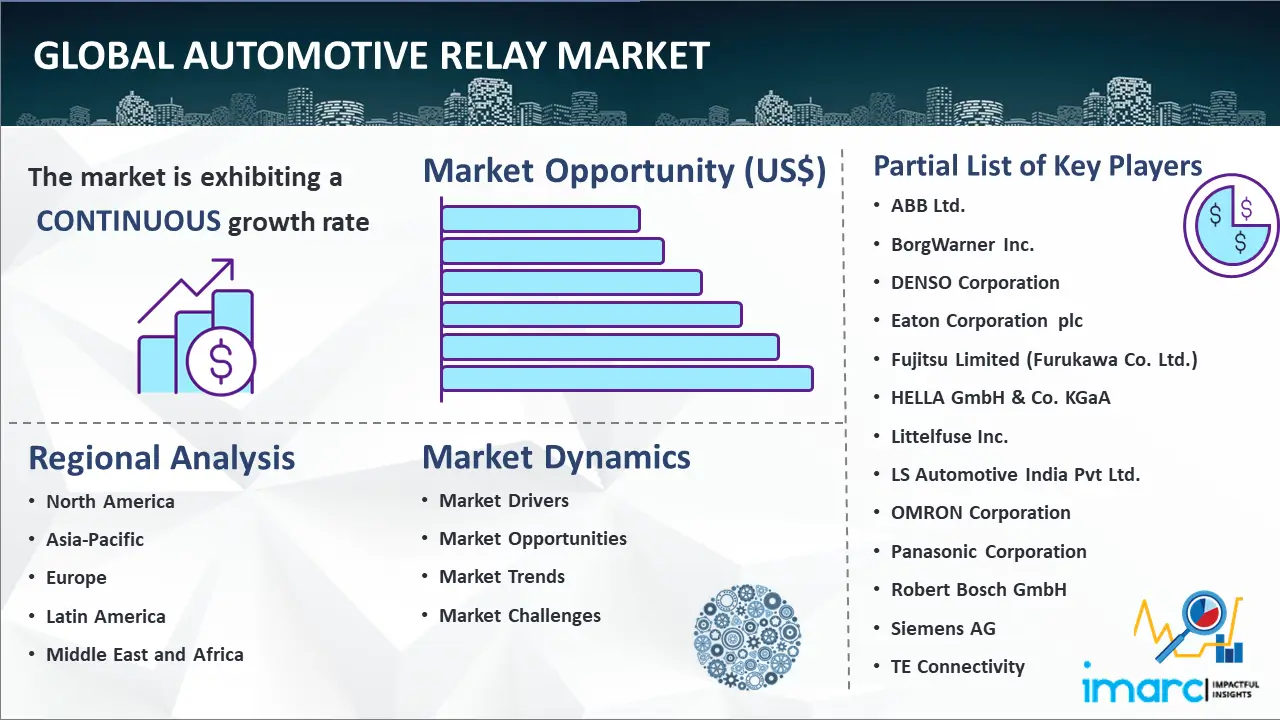 Global Automotive Relay Market