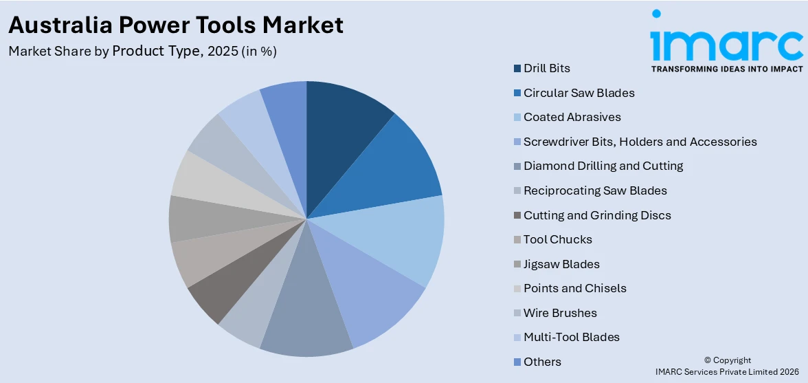 Australia Power Tools Market By Product Type