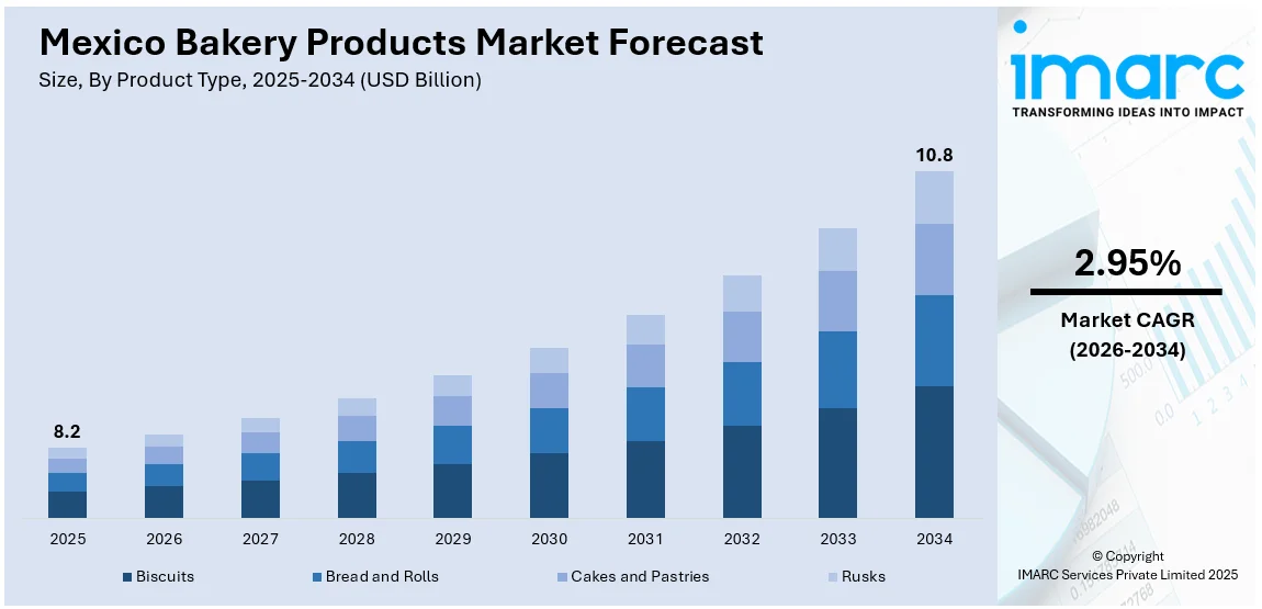 Mexico Bakery Products Market Size